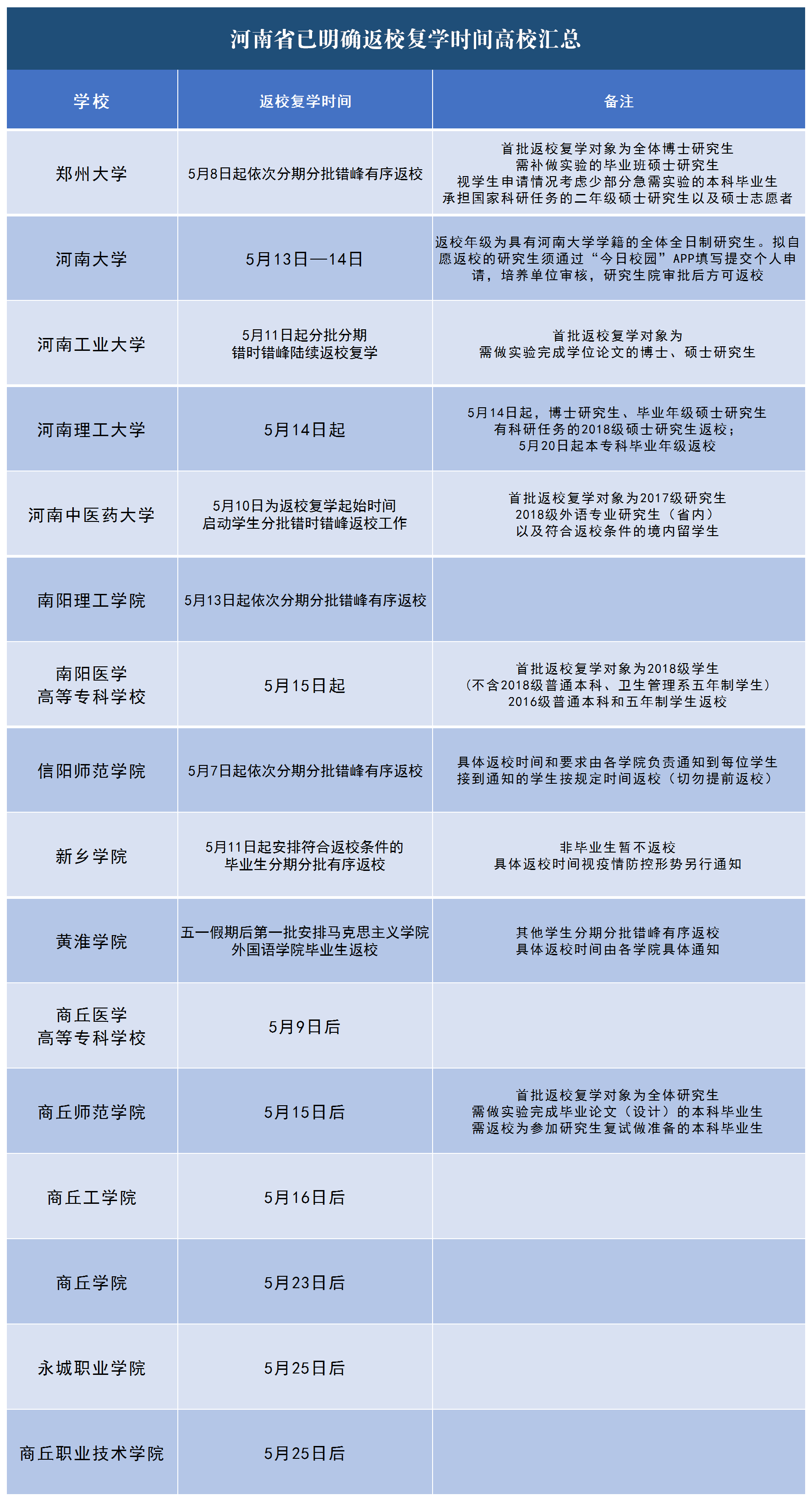 申请的权威的方法.png